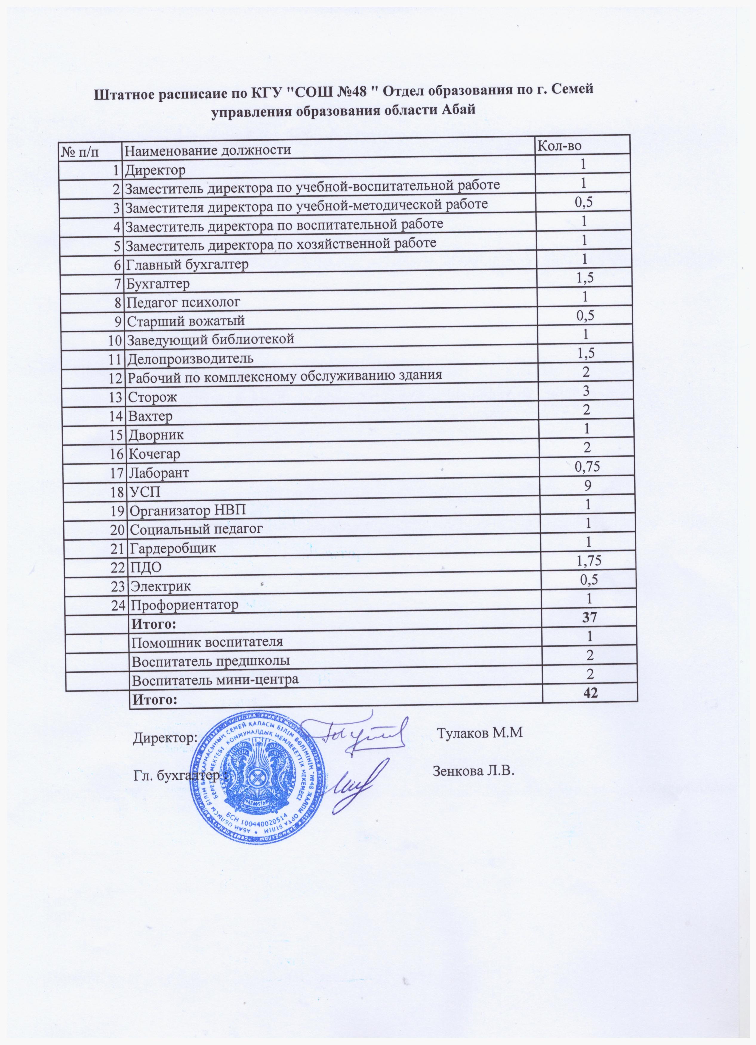 Штатное расписание по КГУ СОШ №48