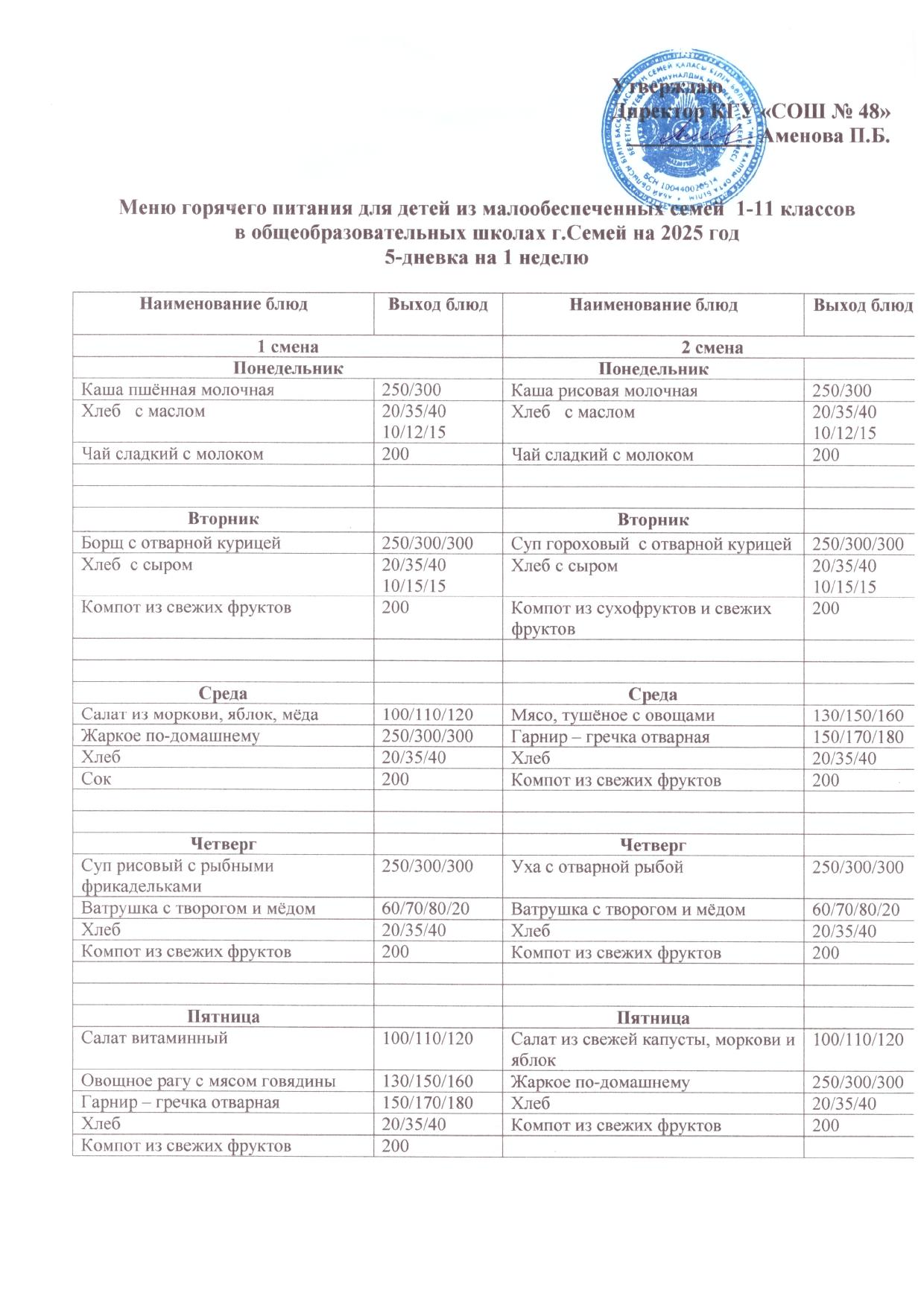 1 аптаның ас мәзірі