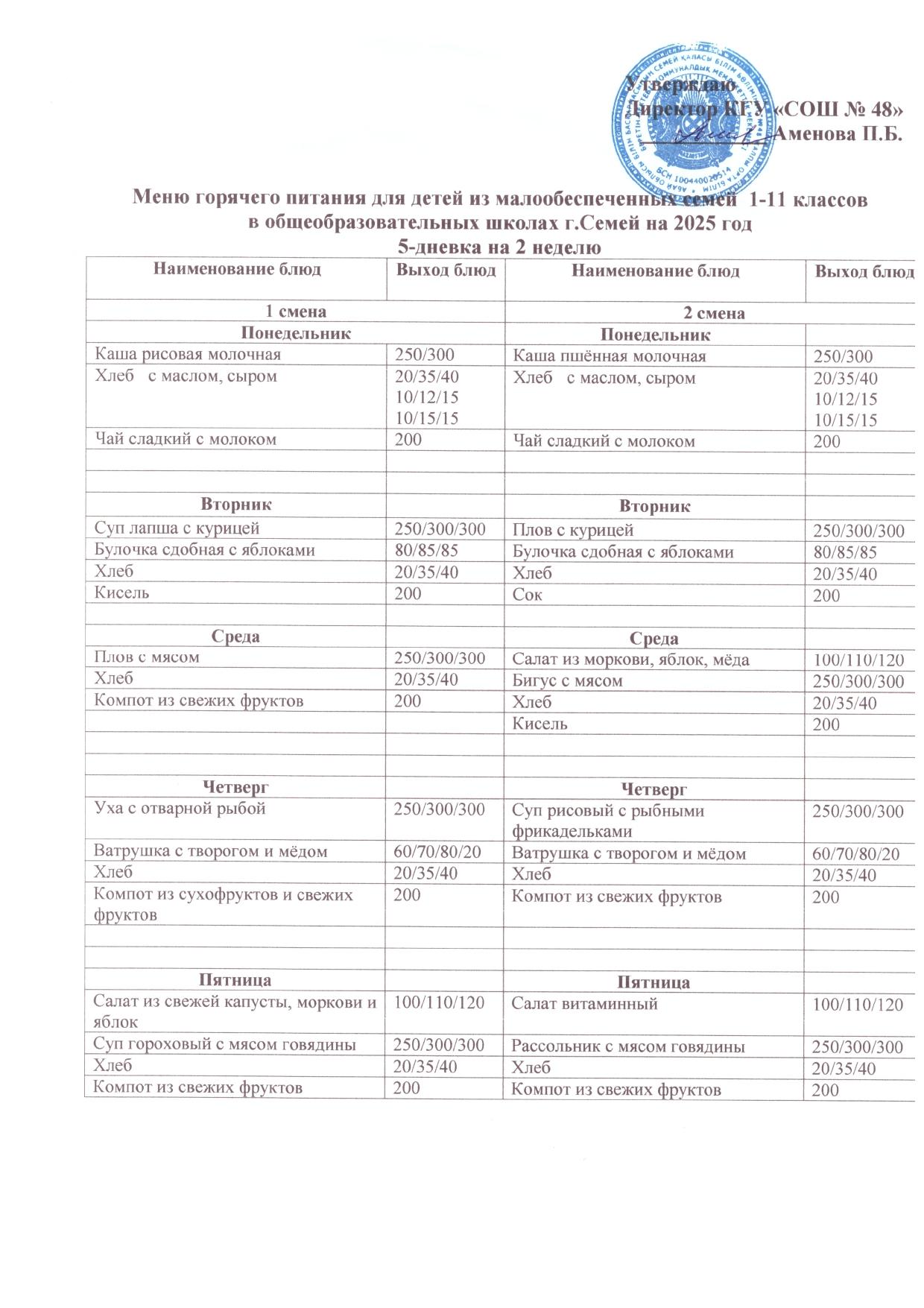 2 аптаның ас мәзірі